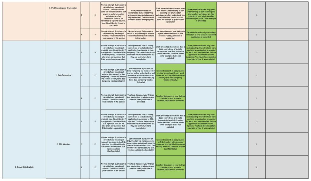 Mark Breakdown Pg 2