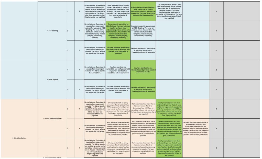 Mark Breakdown Pg 3