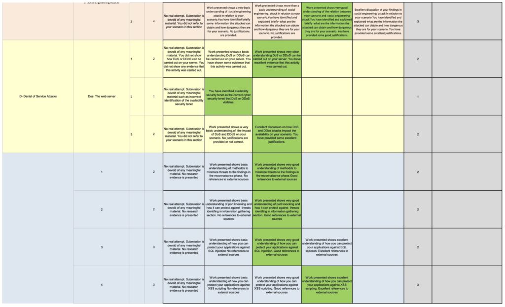 Mark Breakdown Pg 4