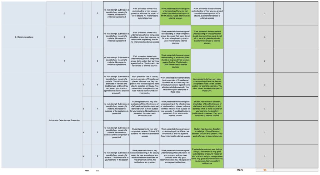 Mark Breakdown Pg 5
